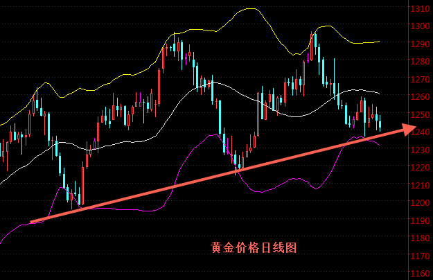 外汇期货股票比特币交易