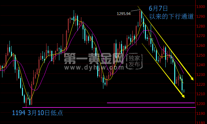 外汇期货股票比特币交易
