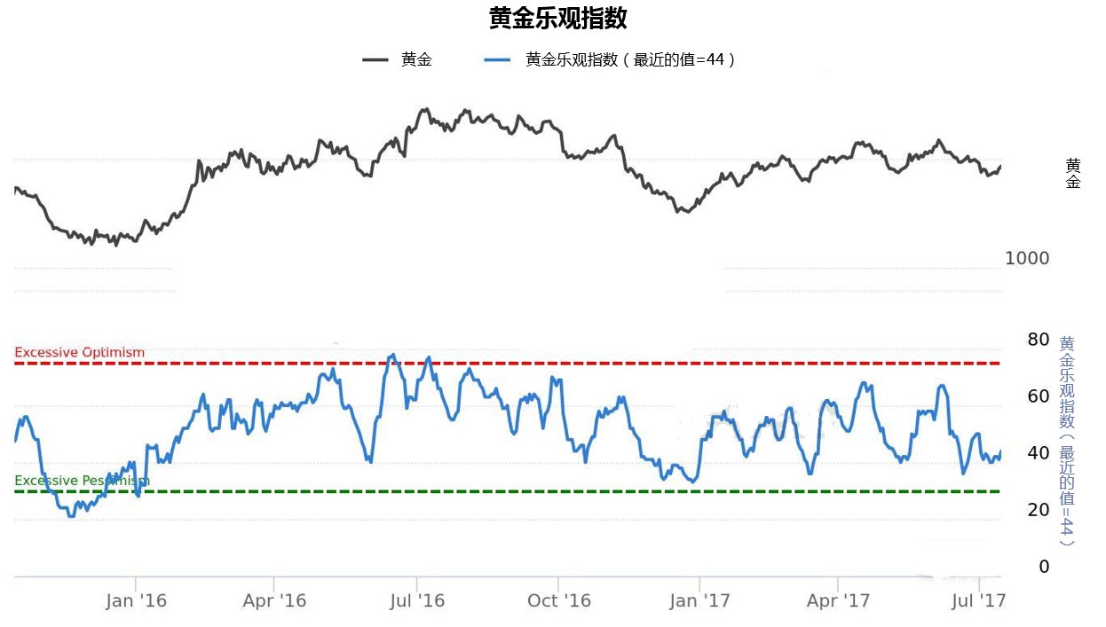 外汇EA期货股票比特币交易