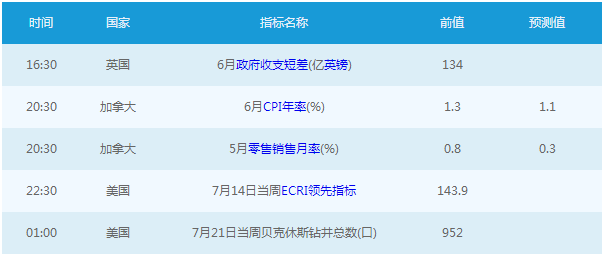 外汇期货股票比特币交易