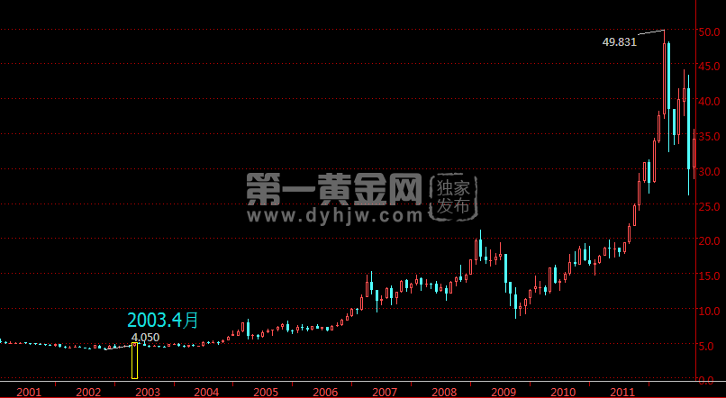 外汇EA期货股票比特币交易