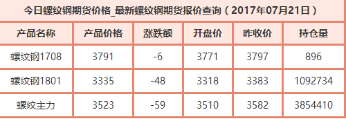 外汇EA期货股票比特币交易