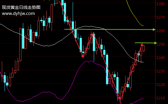 外汇期货股票比特币交易