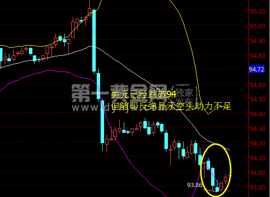 外汇EA期货股票比特币交易
