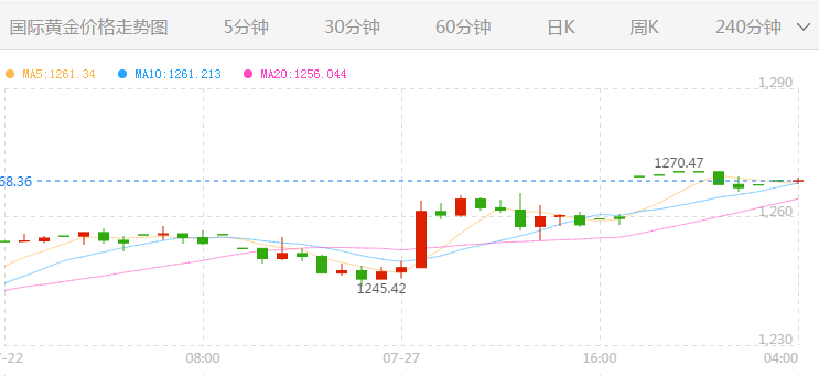 外汇EA期货股票比特币交易