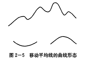 外汇期货股票比特币交易