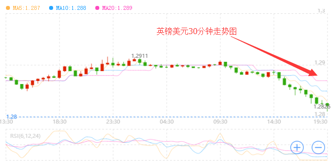 外汇期货股票比特币交易
