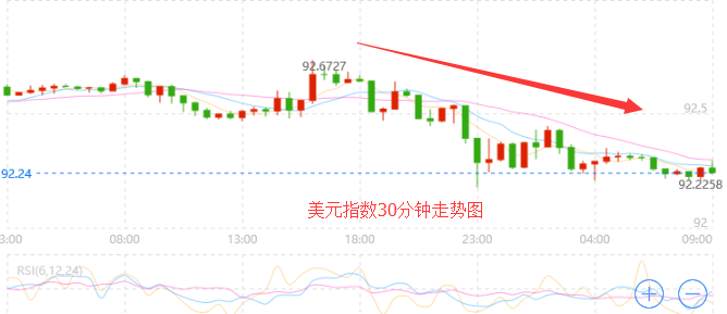 外汇EA期货股票比特币交易