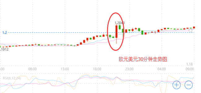 外汇EA期货股票比特币交易