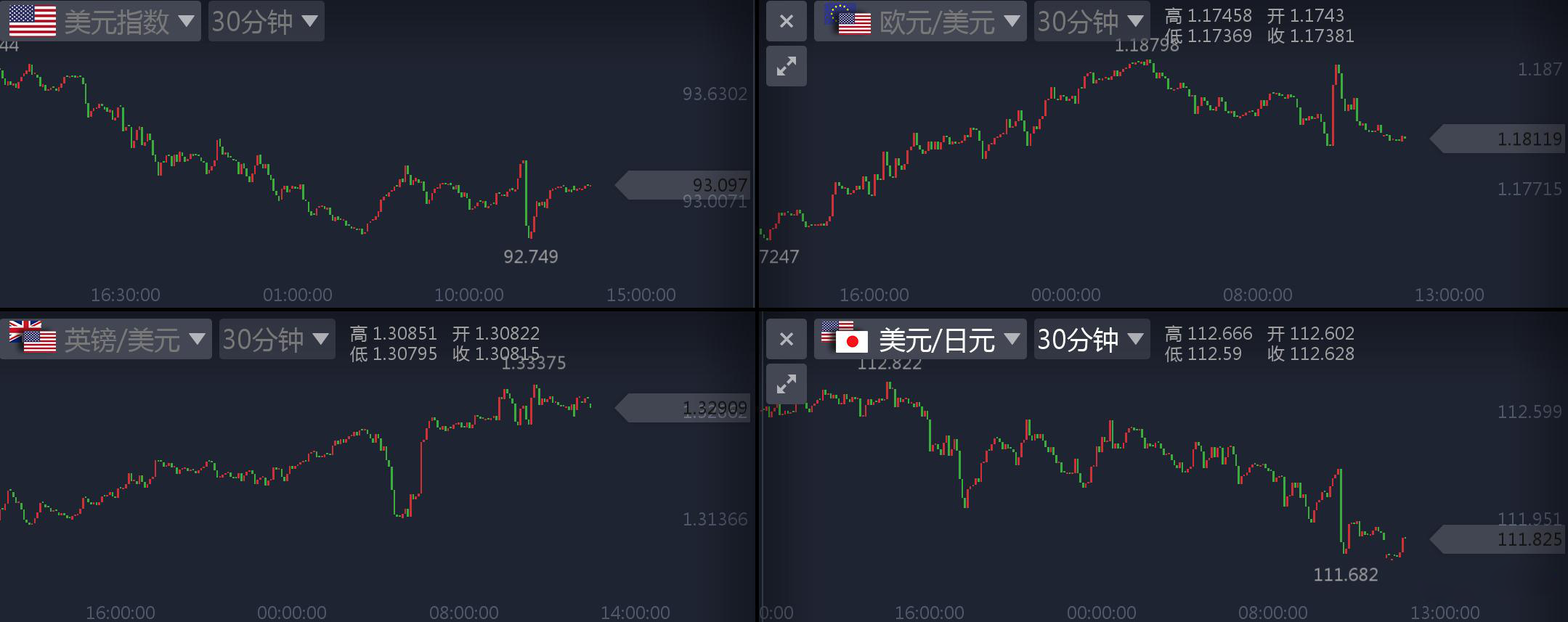 外汇期货股票比特币交易