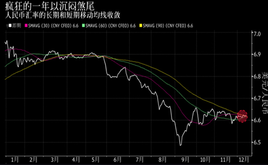 人民币今年表现意外亮眼 年底料平静收尾
