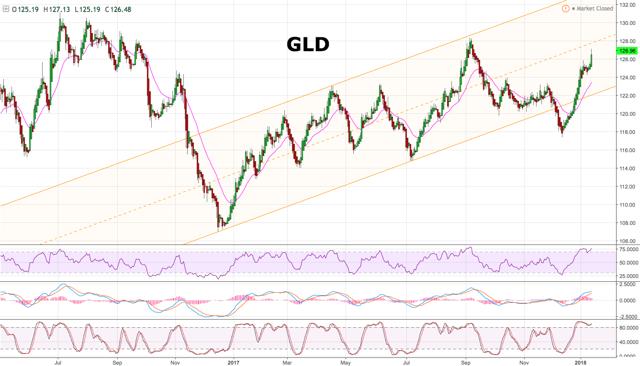 外汇期货股票比特币交易