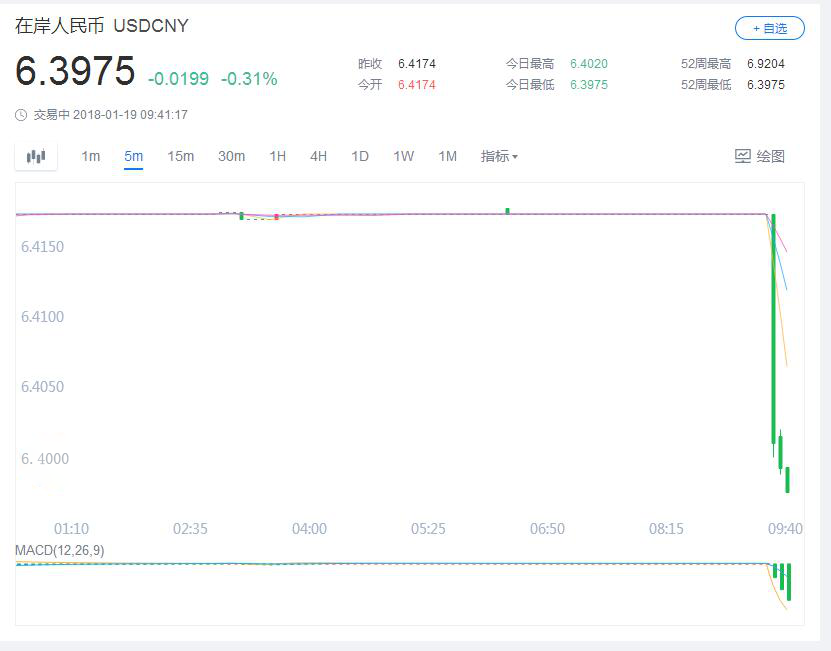外汇EA期货股票比特币交易