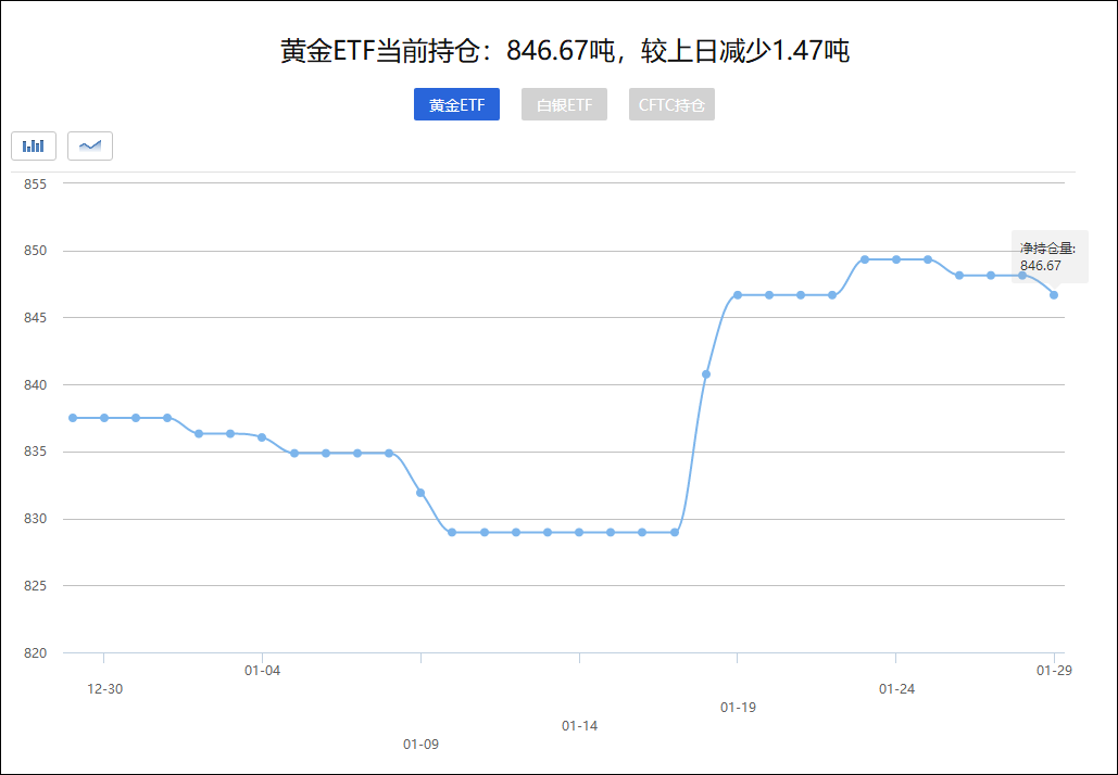 外汇EA期货股票比特币交易