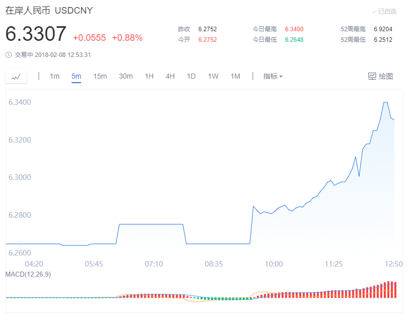 在岸人民币 在岸人民币