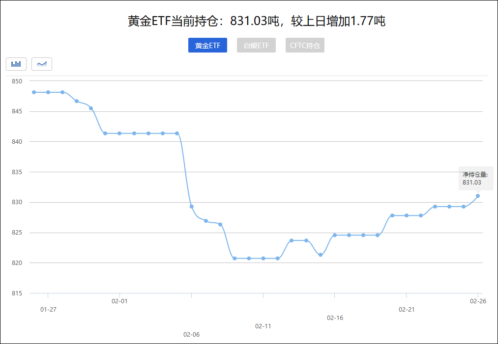 外汇EA期货股票比特币交易