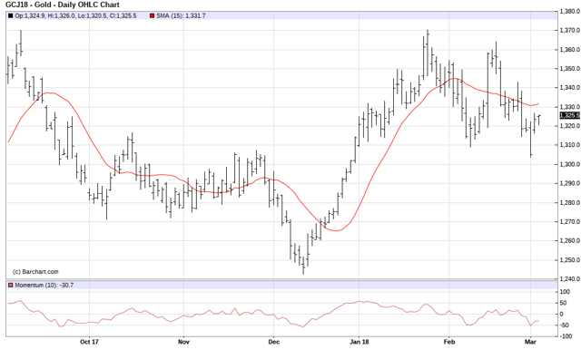 外汇期货股票比特币交易