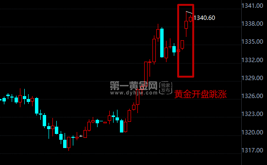 外汇EA期货股票比特币交易