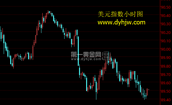 外汇EA期货股票比特币交易