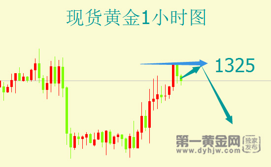 外汇EA期货股票比特币交易