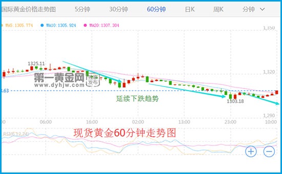 外汇EA期货股票比特币交易