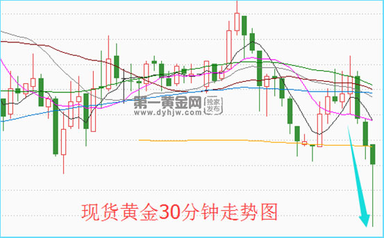 现货<a href=