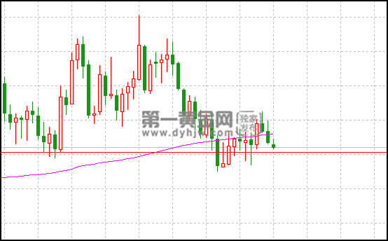 外汇EA期货股票比特币交易