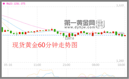 外汇EA期货股票比特币交易