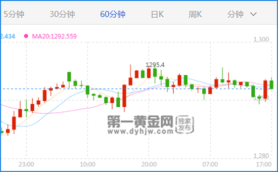 外汇EA期货股票比特币交易