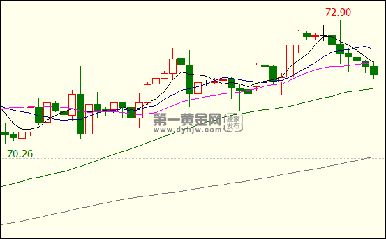 外汇EA期货股票比特币交易