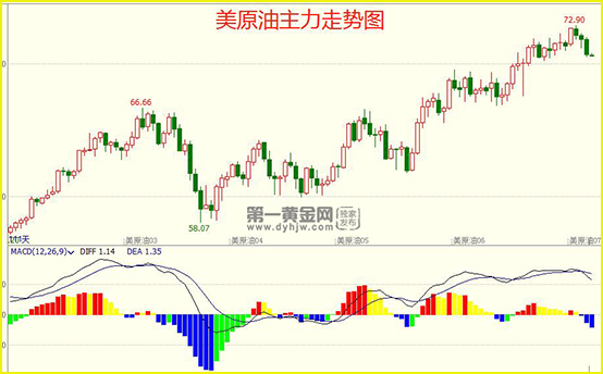 外汇EA期货股票比特币交易