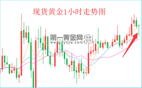 外汇EA期货股票比特币交易