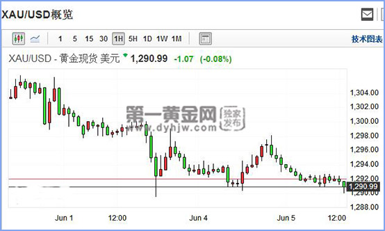 现货<a href=