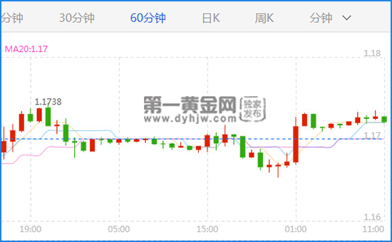 欧元兑<a href=