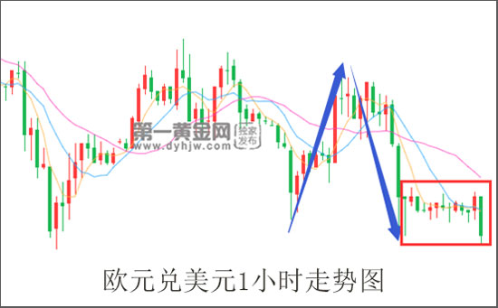 欧元<a href=