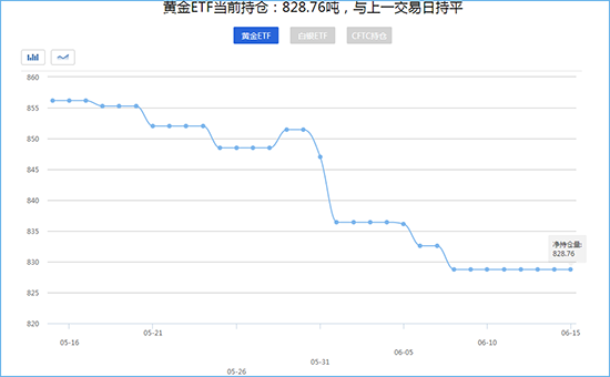 外汇EA期货股票比特币交易