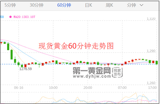 现货<a href=