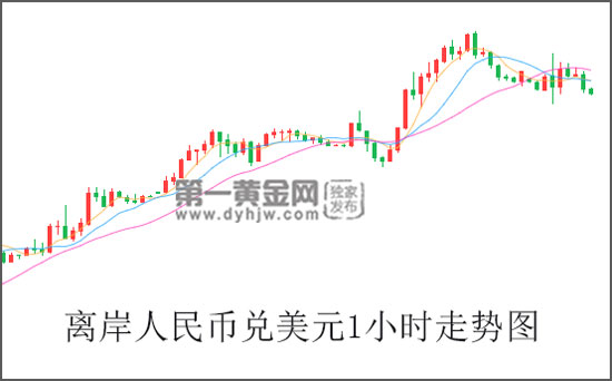 外汇EA期货股票比特币交易