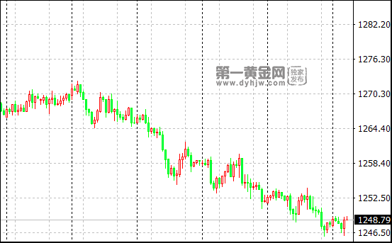 现货<a href=