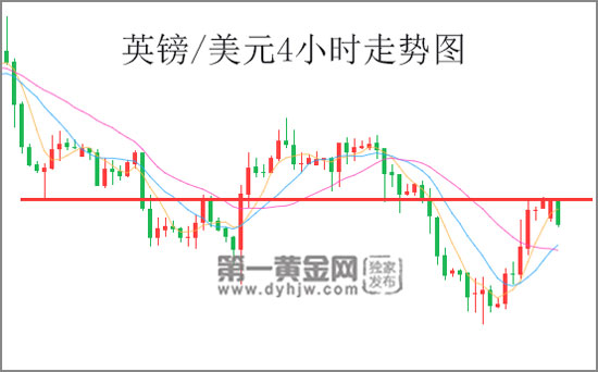 外汇EA期货股票比特币交易