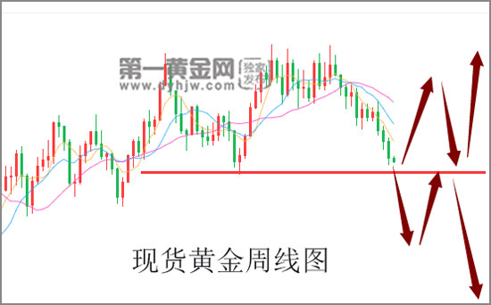 现货<a href=