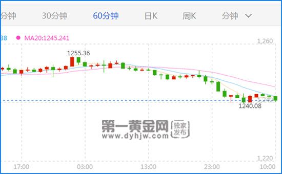 现货<a href=