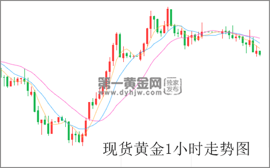 现货<a href=