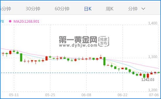 现货<a href=