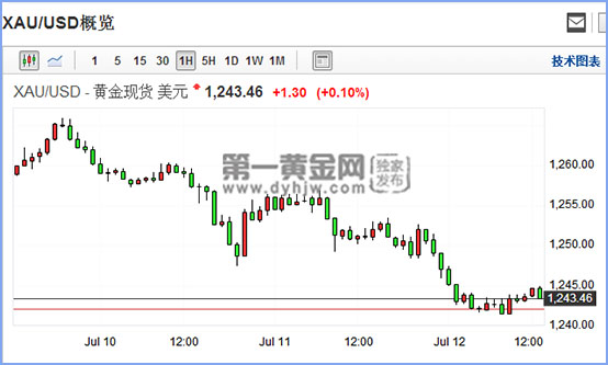 现货<a href=