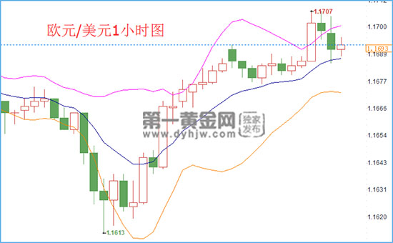 外汇EA期货股票比特币交易
