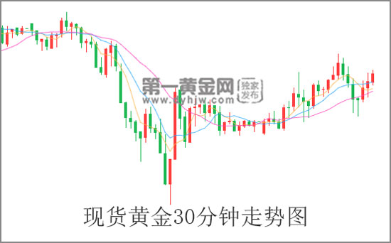 外汇EA期货股票比特币交易
