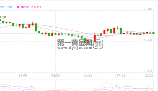 外汇EA期货股票比特币交易