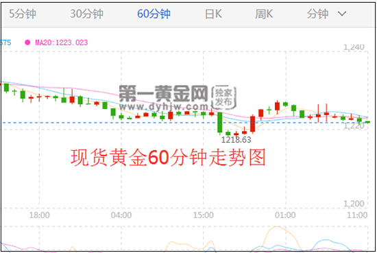 现货<a href=