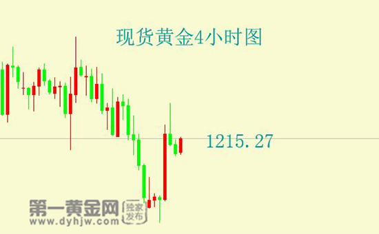 外汇EA期货股票比特币交易